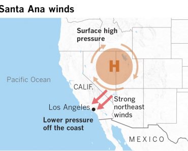 What are the Santa Ana winds